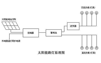 太陽(yáng)能路燈原理圖